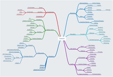 Learn To Create A Mind Map In Word Heres How Mindmaps Unleashed Images
