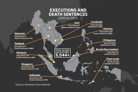 Capital punishment is currently mandatory for murder, kidnapping, possession of. Malaysian Government's new bill could abolish death ...