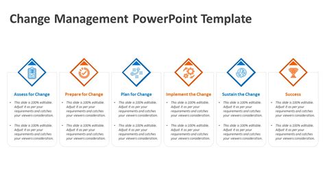 Change Management Powerpoint Template Ppt Templates