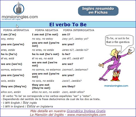 El Verbo To Be En Inglés Ficha Resumen
