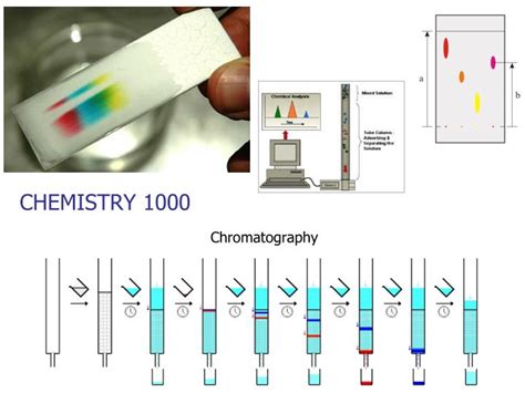 Ppt Chromatography Powerpoint Presentation Free Download Id2432922