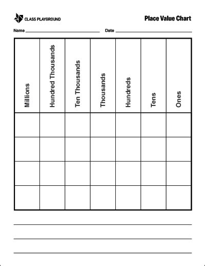 Printable Place Value Chart Class Playground