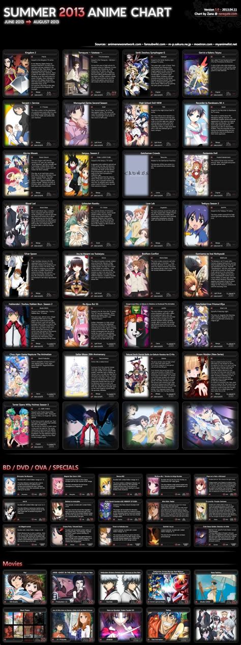 Summer Anime 2013 Chart V1 0 [neregate] Otaku Tale