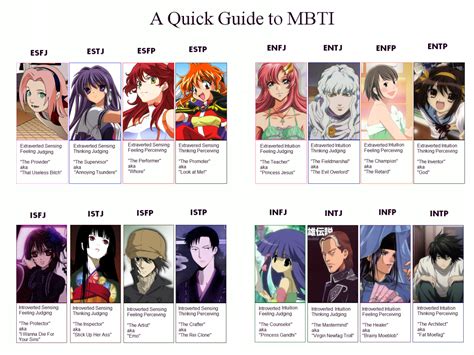Anime Characters Mbti Enfp