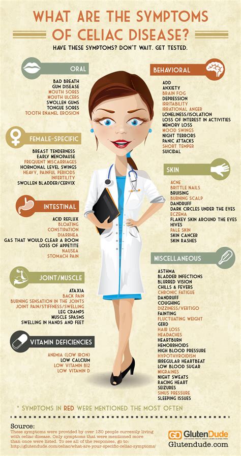 Celiac Disease Symptoms A Free Infographic
