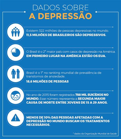 Conheça e aprenda a diferenciar os tipos de depressão