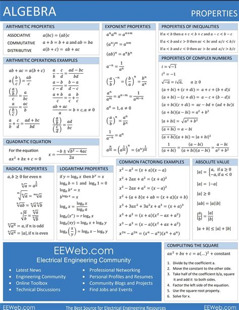 Algebra Formula Sheet I Found Online Rsat
