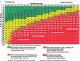 Images of What Is A Heat Index Chart