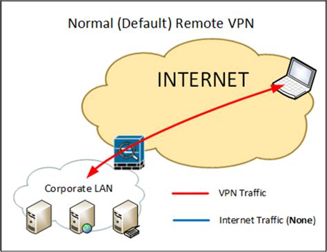 Cisco Asa Remote Vpn Client Internet Access Petenetlive