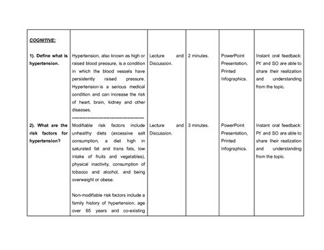 Solution Hypertension Health Teaching Plan Studypool