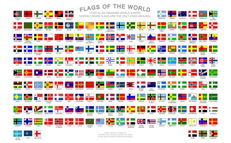Флаги Стран Список С Фото Telegraph