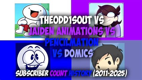 Theodd1sout Vs Jaiden Animations Vs Pencilmation Vs Domics Subscriber