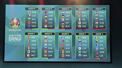 Die ⚽ em (euro ) gruppe f mit deutschland, frankreich, portugal & ungarn ist eine echte todesgruppe! Deutschland EM-Quali - Spielplan & Quoten | EM-Qualifikation