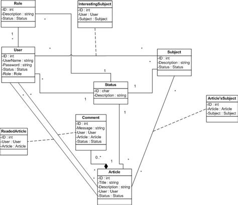Java How To Create Userroles Relation In Uml Class Diagram Stack Images
