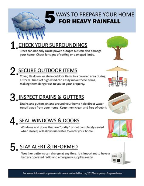 5 Ways To Prepare For Heavy Rainfall Iredell County Nc