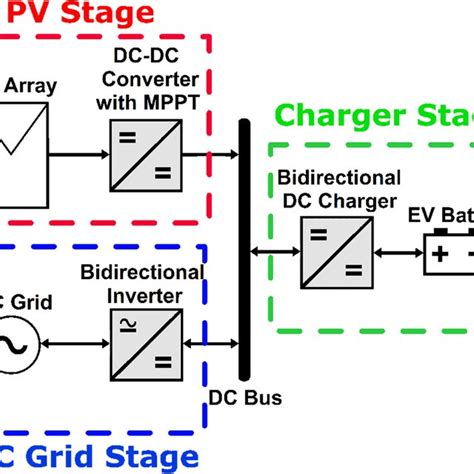 All rights reserved.rser.2011.08.003nergy in malaysia: Operating modes for the PV-grid-tied EV charging system ...