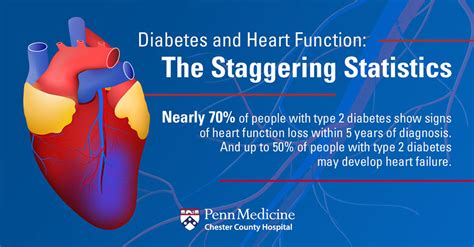 The Connection Between Diabetes And Heart Failure Chester County