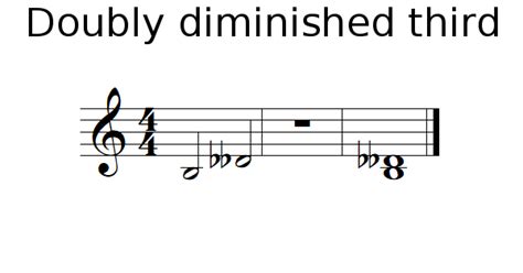 Doubly Diminished Third Music Theory