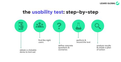 5 Major Benefits Of Usability Testing In App Development