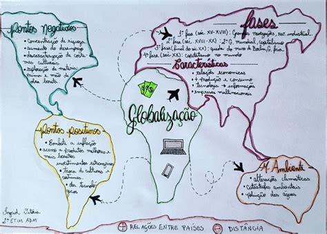 Mapa Mental Sobre Globalizacao