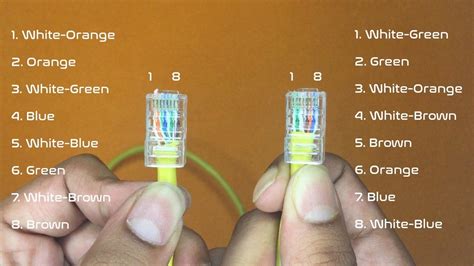 How To Make Your Own Gigabit Ethernet Cables Using Simple Tools