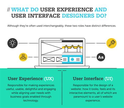 The UX/UI Industry: A Beginner’s Guide | UT Austin Boot Camps