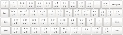 Tamil Fonts Typing Bamini Klopc
