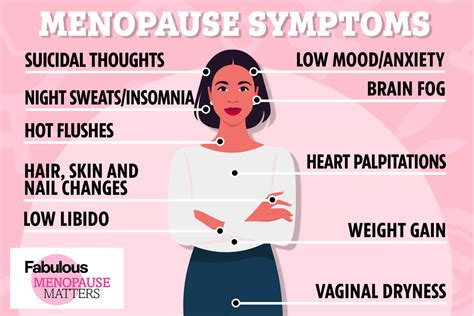 Menopause In Women Symptoms And Causes Friends Amino