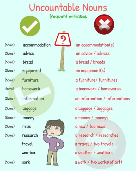 Common Mistakes Made By Learners Of English Fluent Land Uncountable Nouns English Teaching