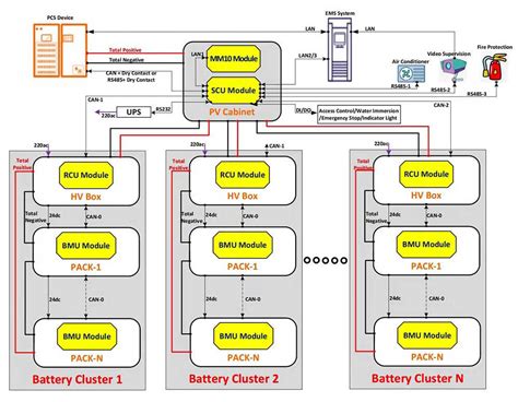 Huasu Battery Management System Bms For Energy Storage System Ess