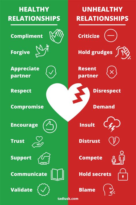 10 signs of healthy vs unhealthy relationships healthy vs unhealthy relationships unhealthy