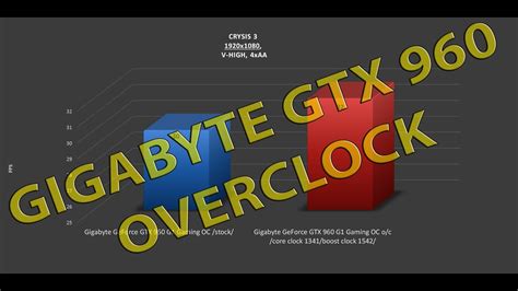 Gigabyte Geforce Gtx 960 G1 Gaming Stock Vs Oc Overclock Benchmarks