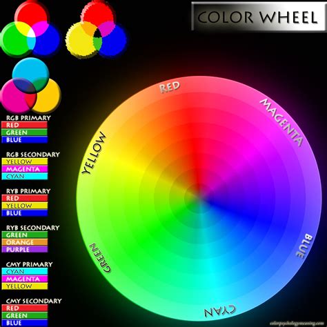Color Wheel Rgb Ryb Cmy Primary And Secondary Colors Color Meanings