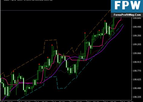 Download Bsi Trend And Auto Trend Channel Indicator Mt4