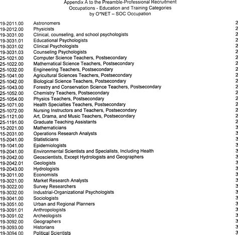 The texas food handler card certificate is an accreditation approved by the texas department of state health services and issued upon successful completion of a food safety course and final exam. Federal Register | Labor Certification for the Permanent ...