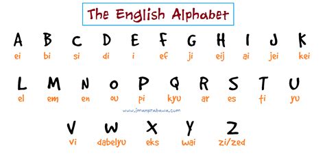 Abjad Bahasa Inggris Dan Cara Membacanya