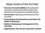 Photos of Events After Civil War