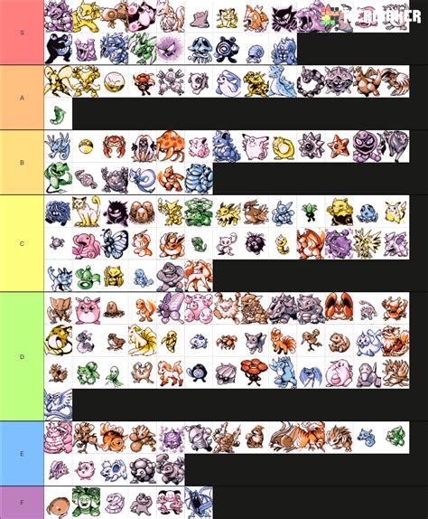 Gen Pokemon Sprites Tier List Community Rankings Tiermaker