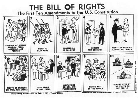 Room 51 Us History The Bill Of Rights
