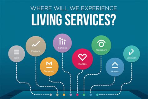 Accenture: The IoT is driving a new era of living services