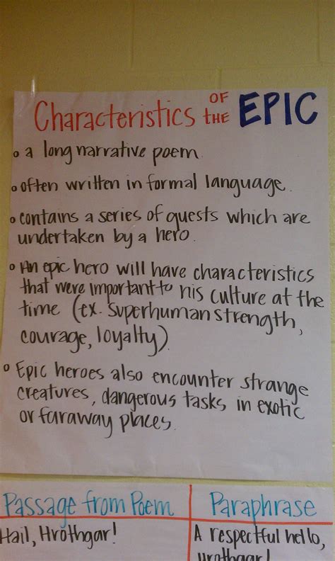 Students Brainstorm And Record Characteristics Of An Epic Poem Can Be
