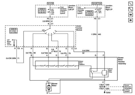 The Ultimate Guide To Understanding The 2005 Chevy Silverado Wiring Diagram