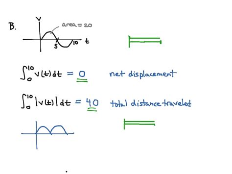 Practical interpretation - with negative velocity | Math, Calculus ...