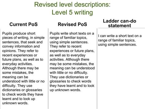 Ppt Revised Level Descriptions Level 5 Writing Powerpoint