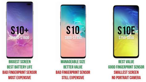 Samsung Galaxy S10 Vs S10 Plus Vs S10e Which One You Should Prefer