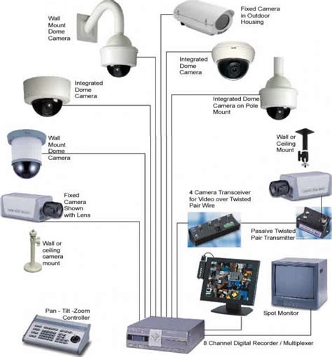 Cctv Camera Wiring Manual