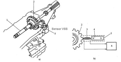 El Sensor Vss Sensor De Velocidad Automotriz Lappses Mecánica