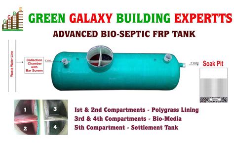 What Is A Bio Septic Tank A Complete Guide On Cost Benefits And More