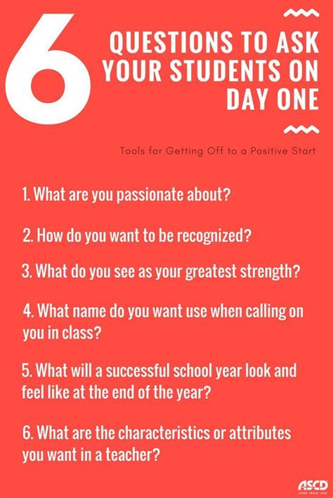The Six Questions To Ask Your Students On Day One With Text Overlaying