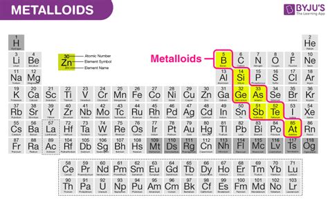 What Are Metalloids Definition Properties Uses